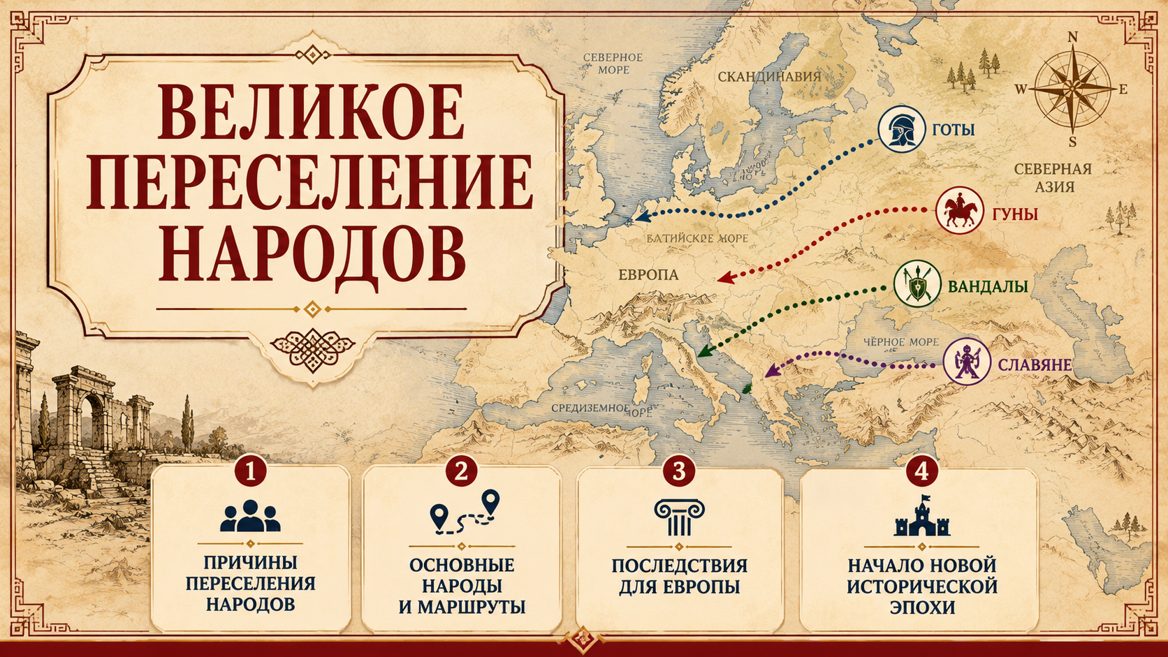 Великое переселение народов