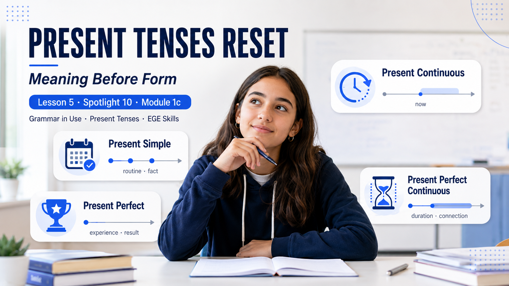 Present Tenses Reset