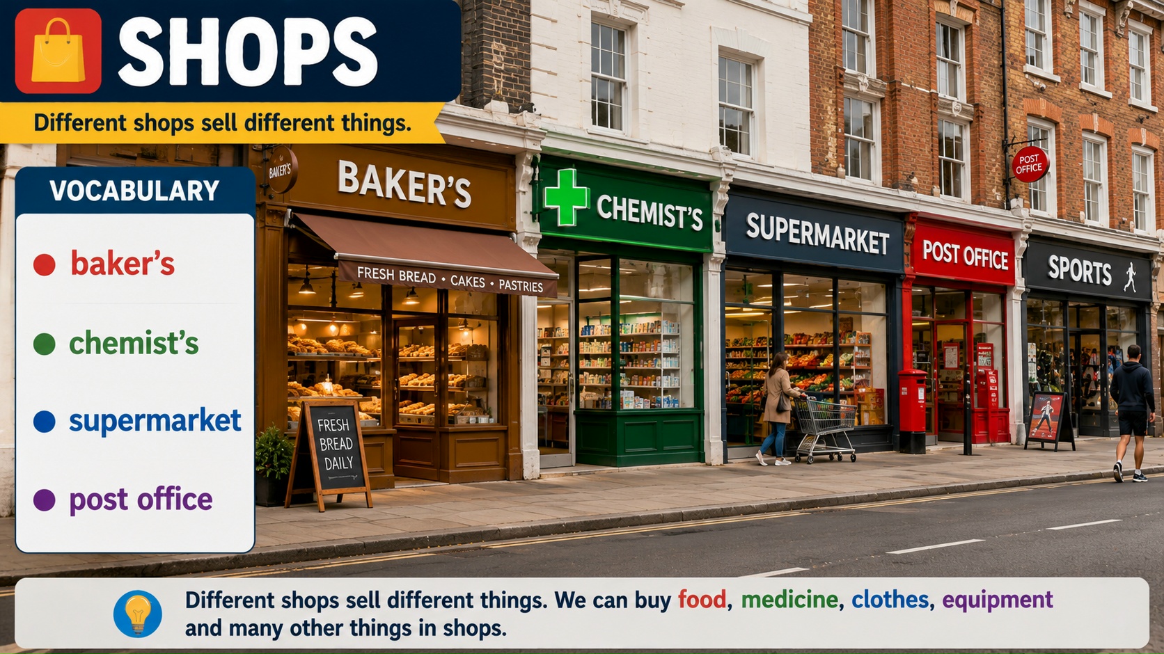 Карточки по теме Shops